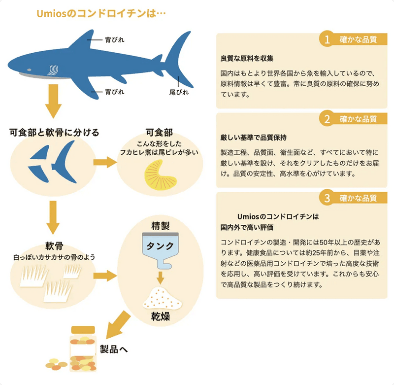 Umiosのコンドロイチンは
